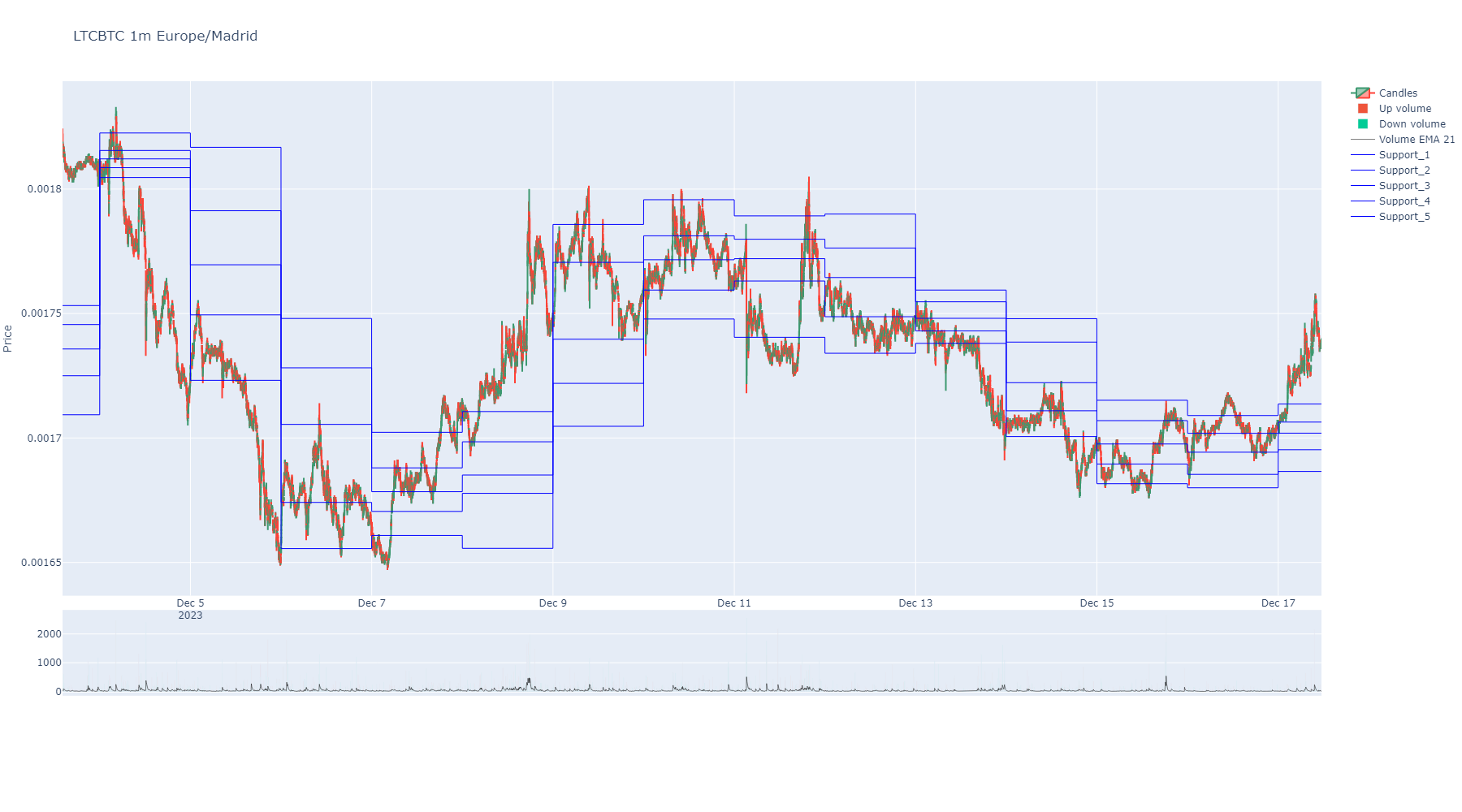 _images/rolling_support_resistance.png