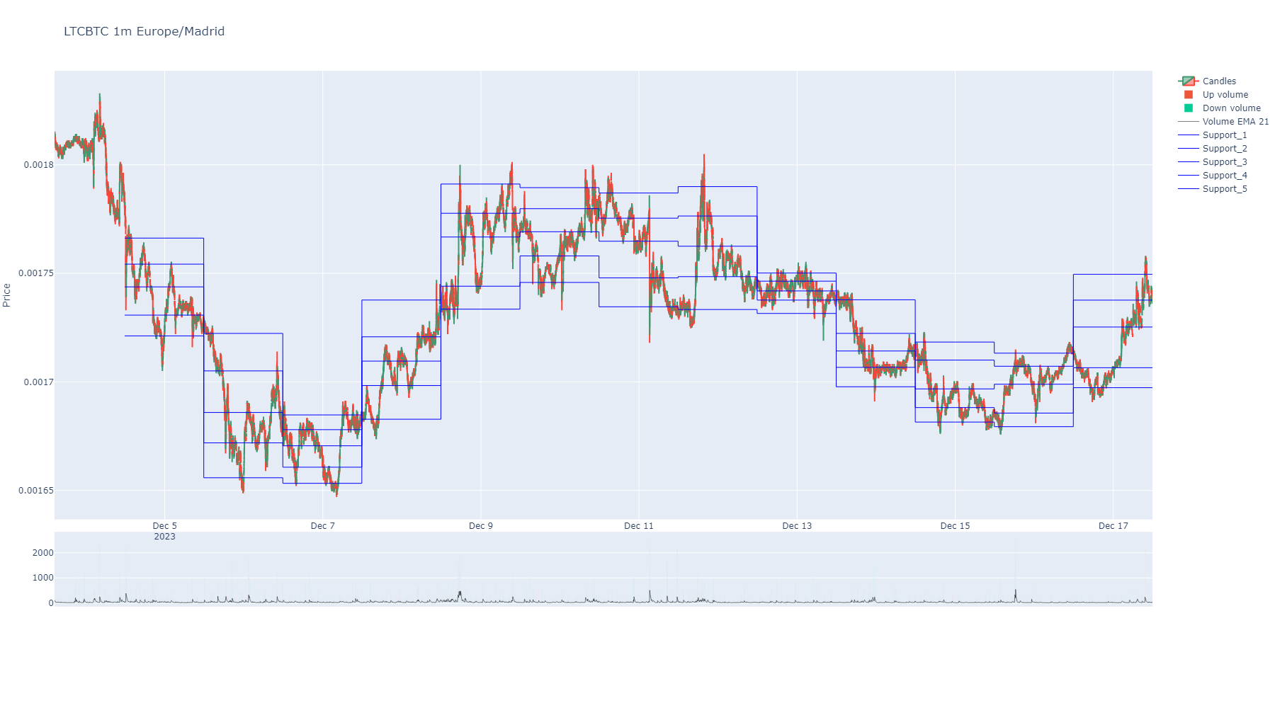 _images/rolling_support_resistance_2.png
